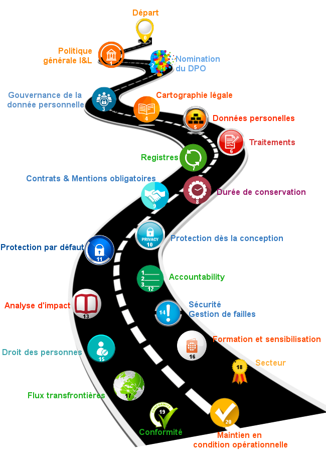 Diagnostic De Conformite Rgpd Une Etape Indispensable